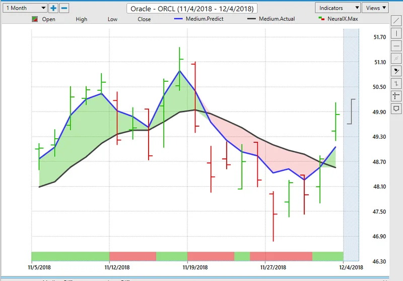 Oracle (ORCL) Margin Call: What the Raw Numbers Show