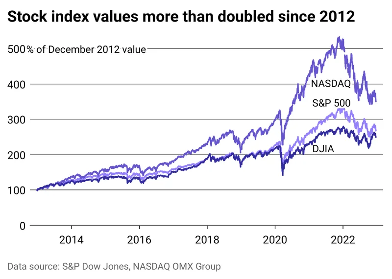 Stock Market Today: Unpacking the Open & Charting Tomorrow's Course